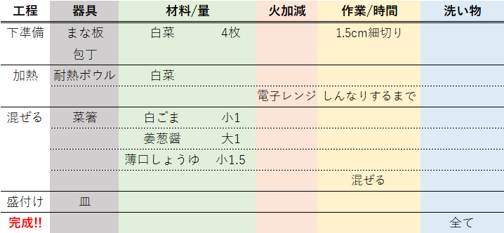 白菜を使った簡単副菜と段取りレシピ画像