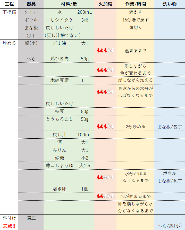 炒り豆腐の方を段作り取りレシピにしたもの