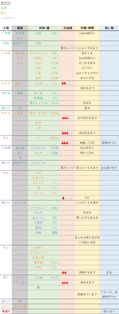 じゃがペン焼き、白菜の副菜、豚汁の3品段取りレシピ