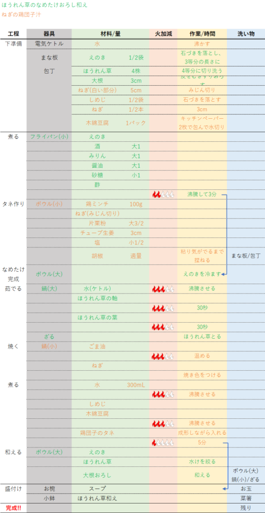 2品段取りレシピ_ほうれん草なめたけ_鶏団子スープの画像