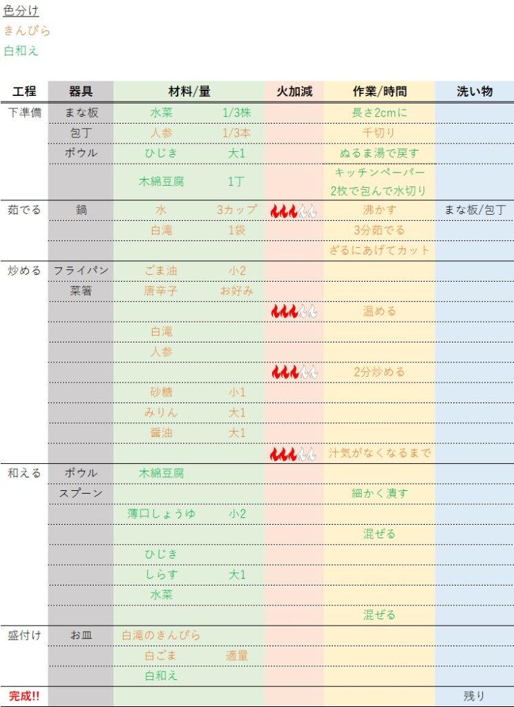 白滝のきんぴらとしらすの白和えの段取りレシピ