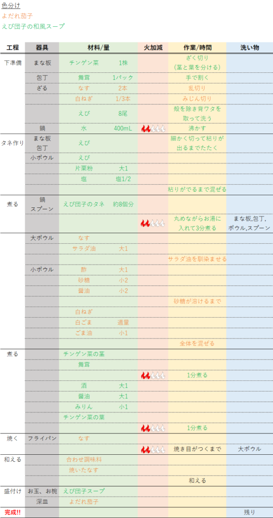 よだれ茄子_えび団子スープの2品段取りレシピの画像